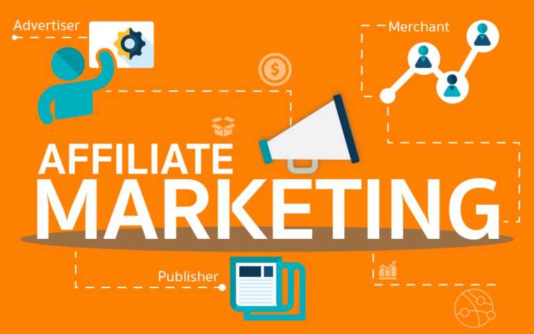 Everything About Affiliate Marketing and How to Get Started