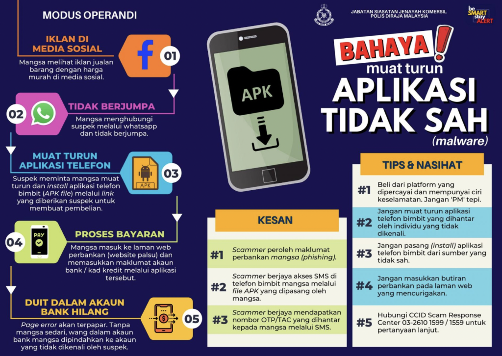 apps buat duit malaysia