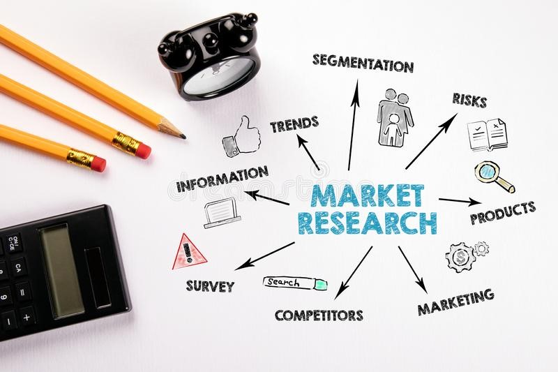 market research mindmap illustration to start a small business