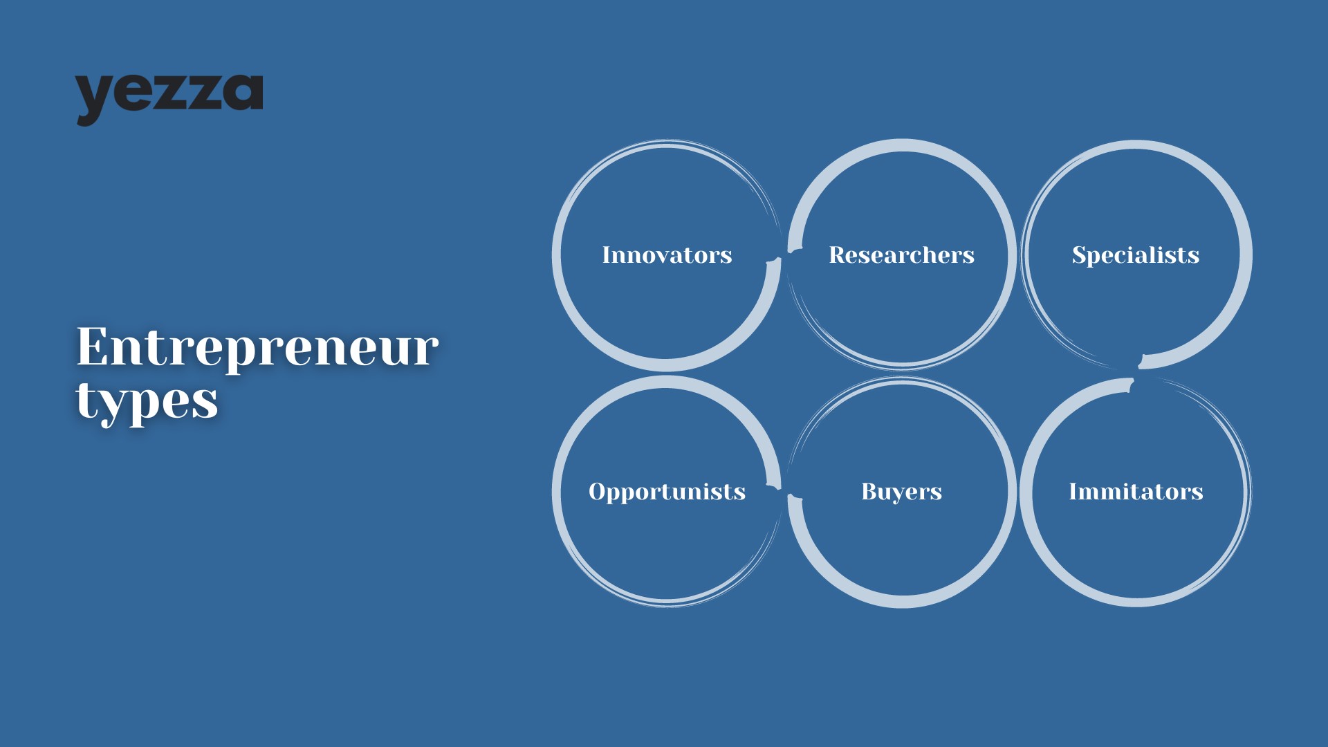 Types of entrepreneur