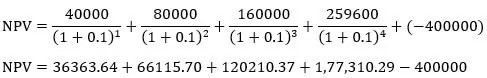 NPV + IRR