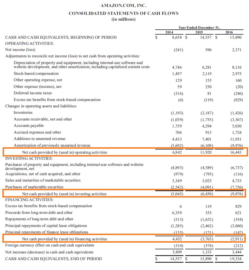 Amazon cash flow statement