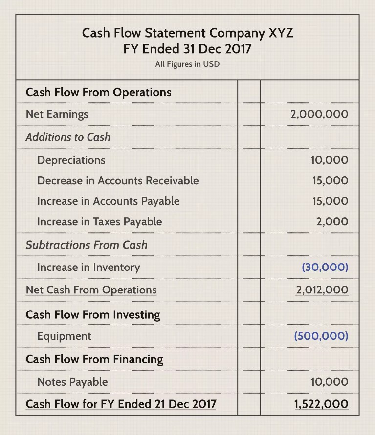 CFS example from Investopedia