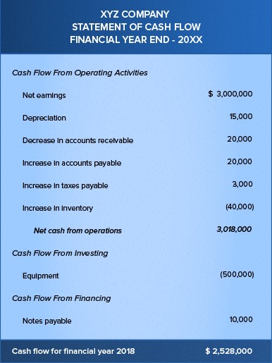 CFS example from Books