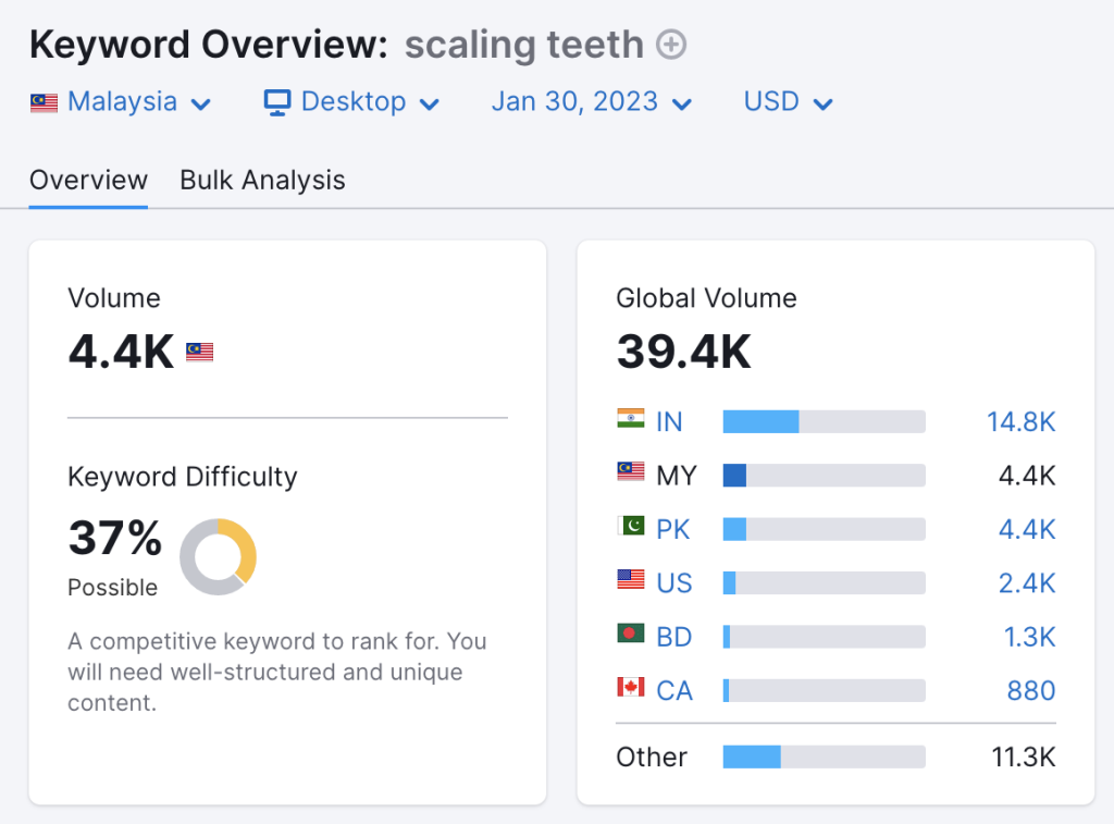 Dental-Clinic-Digital-Marketing