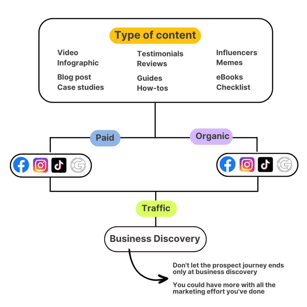 Dental-Clinic-Digital-Marketing