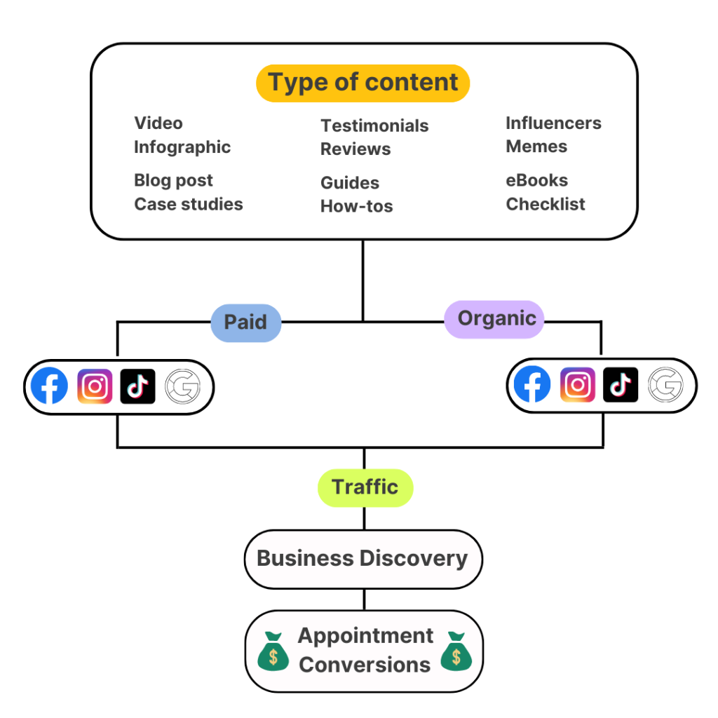 Dental-Clinic-Digital-Marketing