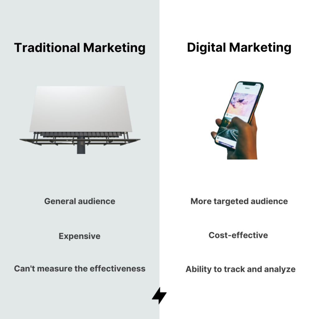 Comparison of dental clinic digital marketing and traditional marketing